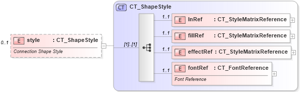 XSD Diagram of style in schema dml-chartdrawing_xsd (Office Open XML (OOXML / OpenXML / Ecma 376))