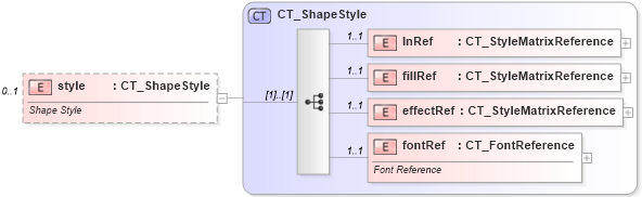 XSD Diagram of style in schema dml-chartdrawing_xsd (Office Open XML (OOXML / OpenXML / Ecma 376))