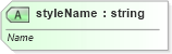 XSD Diagram of styleName in schema dml-tablestyle_xsd (Office Open XML (OOXML / OpenXML / Ecma 376))