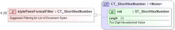 XSD Diagram of stylePaneFormatFilter in schema wml_xsd (Office Open XML (OOXML / OpenXML / Ecma 376))