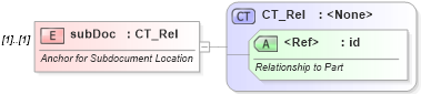 XSD Diagram of subDoc in schema wml_xsd (Office Open XML (OOXML / OpenXML / Ecma 376))