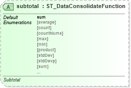 XSD Diagram of subtotal in schema sml-pivottable_xsd (Office Open XML (OOXML / OpenXML / Ecma 376))