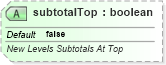 XSD Diagram of subtotalTop in schema sml-pivottable_xsd (Office Open XML (OOXML / OpenXML / Ecma 376))