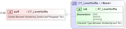 XSD Diagram of suff in schema wml_xsd (Office Open XML (OOXML / OpenXML / Ecma 376))