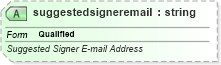 XSD Diagram of suggestedsigneremail in schema vml-officedrawing_xsd (Office Open XML (OOXML / OpenXML / Ecma 376))