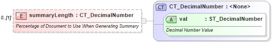 XSD Diagram of summaryLength in schema wml_xsd (Office Open XML (OOXML / OpenXML / Ecma 376))