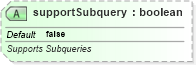 XSD Diagram of supportSubquery in schema sml-pivottable_xsd (Office Open XML (OOXML / OpenXML / Ecma 376))