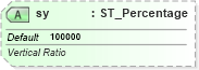 XSD Diagram of sy in schema dml-shapeeffects_xsd (Office Open XML (OOXML / OpenXML / Ecma 376))