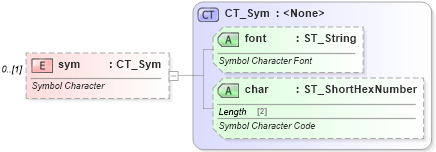 XSD Diagram of sym in schema wml_xsd (Office Open XML (OOXML / OpenXML / Ecma 376))