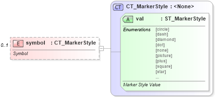 XSD Diagram of symbol in schema dml-chart_xsd (Office Open XML (OOXML / OpenXML / Ecma 376))