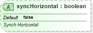XSD Diagram of syncHorizontal in schema sml-sheet_xsd (Office Open XML (OOXML / OpenXML / Ecma 376))