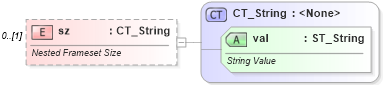 XSD Diagram of sz in schema wml_xsd (Office Open XML (OOXML / OpenXML / Ecma 376))