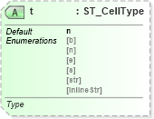 XSD Diagram of t in schema sml-supplementaryworkbooks_xsd (Office Open XML (OOXML / OpenXML / Ecma 376))