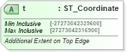 XSD Diagram of t in schema dml-wordprocessingdrawing_xsd (Office Open XML (OOXML / OpenXML / Ecma 376))