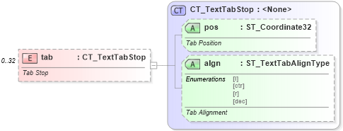 XSD Diagram of tab in schema dml-textparagraph_xsd (Office Open XML (OOXML / OpenXML / Ecma 376))