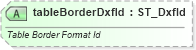 XSD Diagram of tableBorderDxfId in schema sml-table_xsd (Office Open XML (OOXML / OpenXML / Ecma 376))
