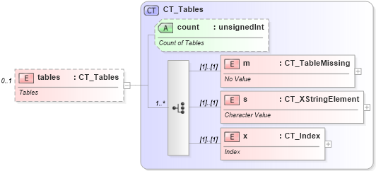 XSD Diagram of tables in schema sml-externalconnections_xsd (Office Open XML (OOXML / OpenXML / Ecma 376))