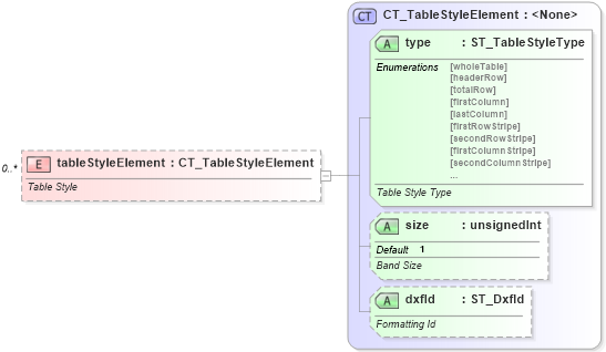 XSD Diagram of tableStyleElement in schema sml-styles_xsd (Office Open XML (OOXML / OpenXML / Ecma 376))