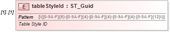XSD Diagram of tableStyleId in schema dml-table_xsd (Office Open XML (OOXML / OpenXML / Ecma 376))
