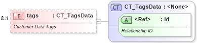 XSD Diagram of tags in schema pml-basetypes_xsd (Office Open XML (OOXML / OpenXML / Ecma 376))