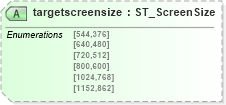XSD Diagram of targetscreensize in schema vml-officedrawing_xsd (Office Open XML (OOXML / OpenXML / Ecma 376))