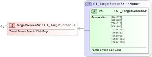 XSD Diagram of targetScreenSz in schema wml_xsd (Office Open XML (OOXML / OpenXML / Ecma 376))