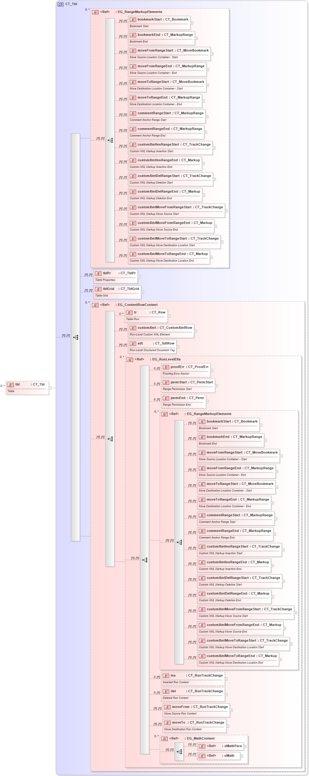 XSD Diagram of tbl in schema wml_xsd (Office Open XML (OOXML / OpenXML / Ecma 376))