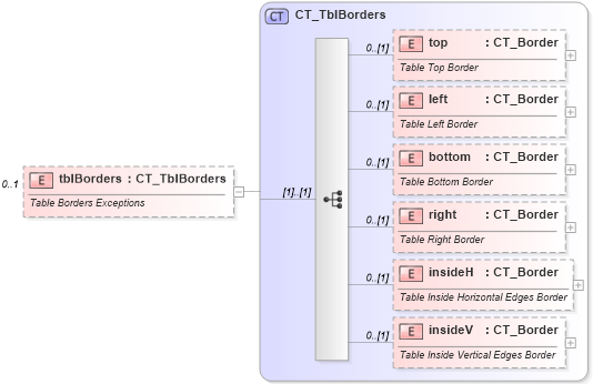 XSD Diagram of tblBorders in schema wml_xsd (Office Open XML (OOXML / OpenXML / Ecma 376))