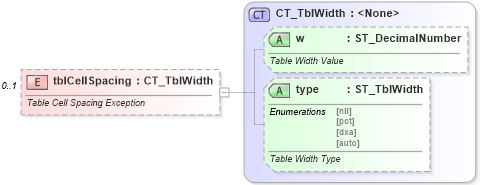 XSD Diagram of tblCellSpacing in schema wml_xsd (Office Open XML (OOXML / OpenXML / Ecma 376))