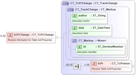 XSD Diagram of tcPrChange in schema wml_xsd (Office Open XML (OOXML / OpenXML / Ecma 376))