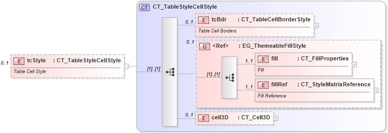 XSD Diagram of tcStyle in schema dml-tablestyle_xsd (Office Open XML (OOXML / OpenXML / Ecma 376))