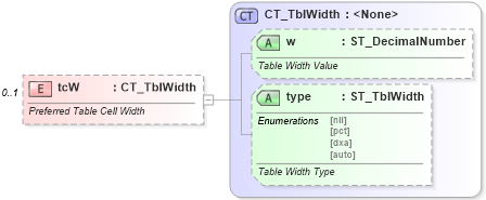 XSD Diagram of tcW in schema wml_xsd (Office Open XML (OOXML / OpenXML / Ecma 376))