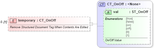 XSD Diagram of temporary in schema wml_xsd (Office Open XML (OOXML / OpenXML / Ecma 376))