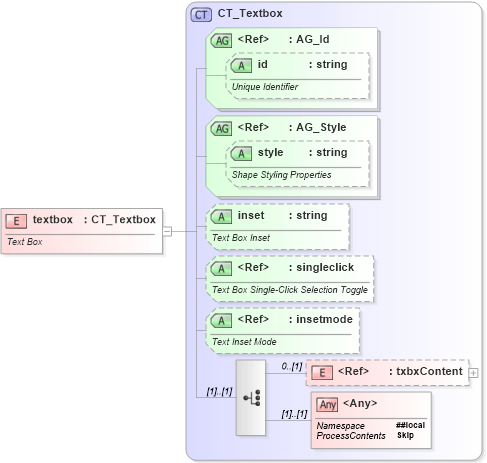 XSD Diagram of textbox in schema vml-main_xsd (Office Open XML (OOXML / OpenXML / Ecma 376))