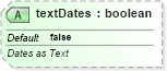 XSD Diagram of textDates in schema sml-externalconnections_xsd (Office Open XML (OOXML / OpenXML / Ecma 376))