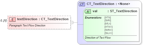 XSD Diagram of textDirection in schema wml_xsd (Office Open XML (OOXML / OpenXML / Ecma 376))