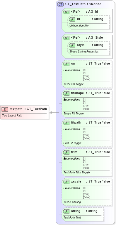 XSD Diagram of textpath in schema vml-main_xsd (Office Open XML (OOXML / OpenXML / Ecma 376))