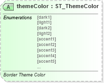 XSD Diagram of themeColor in schema wml_xsd (Office Open XML (OOXML / OpenXML / Ecma 376))