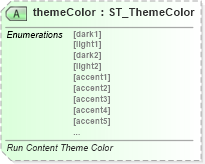 XSD Diagram of themeColor in schema wml_xsd (Office Open XML (OOXML / OpenXML / Ecma 376))