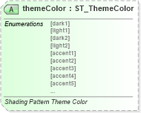 XSD Diagram of themeColor in schema wml_xsd (Office Open XML (OOXML / OpenXML / Ecma 376))