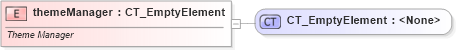 XSD Diagram of themeManager in schema dml-stylesheet_xsd (Office Open XML (OOXML / OpenXML / Ecma 376))