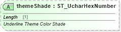 XSD Diagram of themeShade in schema wml_xsd (Office Open XML (OOXML / OpenXML / Ecma 376))