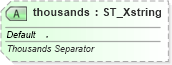 XSD Diagram of thousands in schema sml-externalconnections_xsd (Office Open XML (OOXML / OpenXML / Ecma 376))