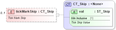 XSD Diagram of tickMarkSkip in schema dml-chart_xsd (Office Open XML (OOXML / OpenXML / Ecma 376))