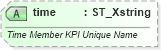 XSD Diagram of time in schema sml-pivottable_xsd (Office Open XML (OOXML / OpenXML / Ecma 376))