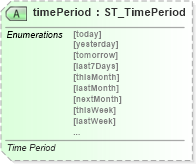 XSD Diagram of timePeriod in schema sml-sheet_xsd (Office Open XML (OOXML / OpenXML / Ecma 376))
