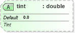 XSD Diagram of tint in schema sml-styles_xsd (Office Open XML (OOXML / OpenXML / Ecma 376))