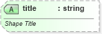 XSD Diagram of title in schema vml-main_xsd (Office Open XML (OOXML / OpenXML / Ecma 376))