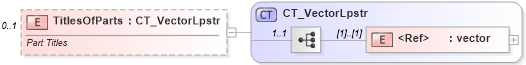 XSD Diagram of TitlesOfParts in schema shared-documentpropertiesextended_xsd (Office Open XML (OOXML / OpenXML / Ecma 376))