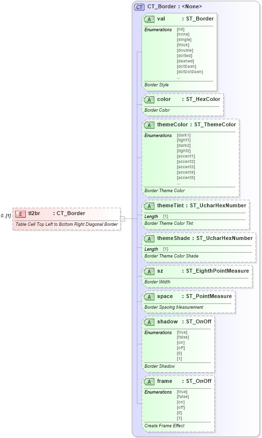 XSD Diagram of tl2br in schema wml_xsd (Office Open XML (OOXML / OpenXML / Ecma 376))